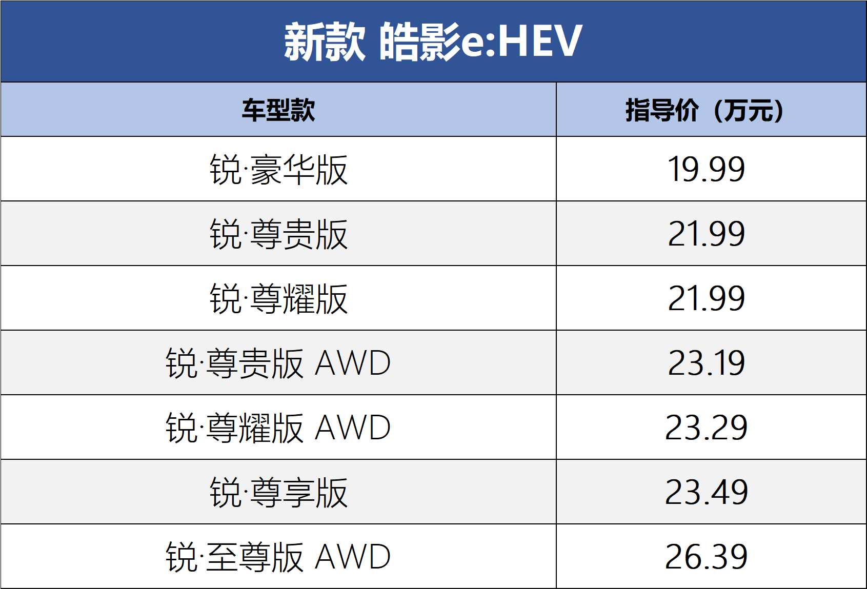 本田皓影豪华版配置图片