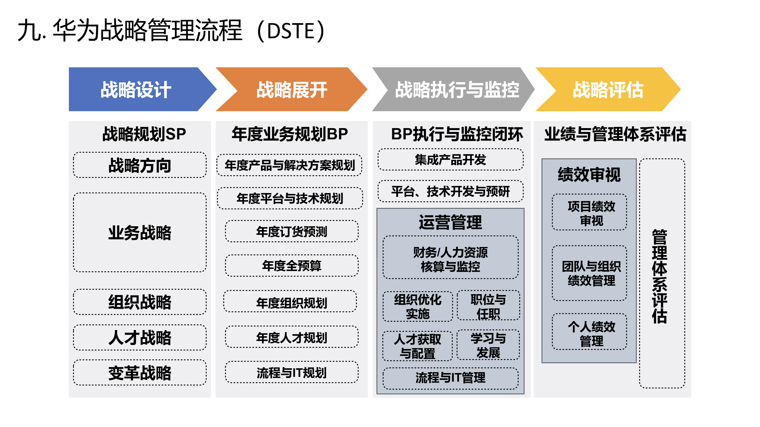 165页《华为战略解码(附下载)_项目_报告_机构