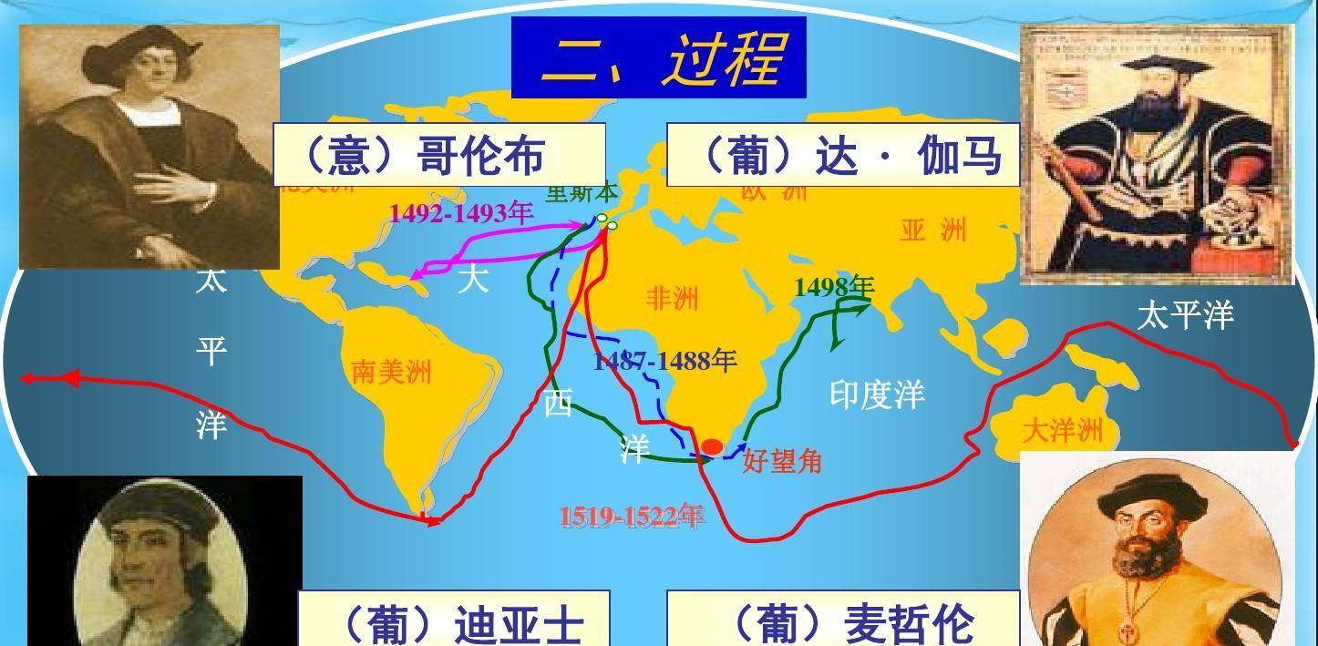 達伽馬的船隊出發了,後面還有哥倫布,麥哲倫等等等等,最終歐洲人找到