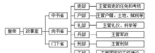 李世民武則天心知肚明_宰相_唐朝_集團