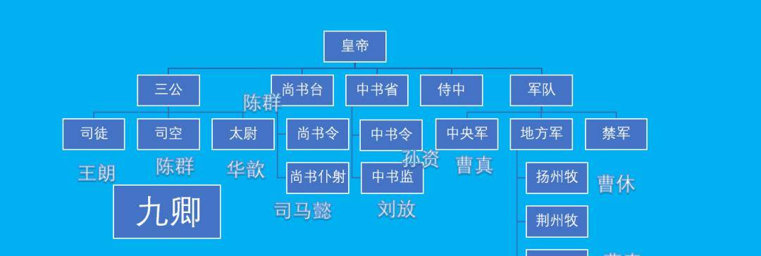 司马懿第一次独立指挥的大规模作战消灭了谁?_曹丕_孟达_陈群