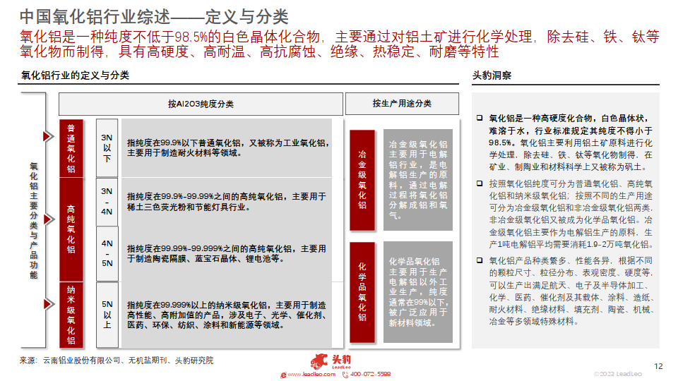 2023年中國氧化鋁行業概覽(摘要版)(附下載)_生產