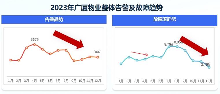 回眸2023 | 數字鐫刻奮進足跡,消迅通新型智慧消防