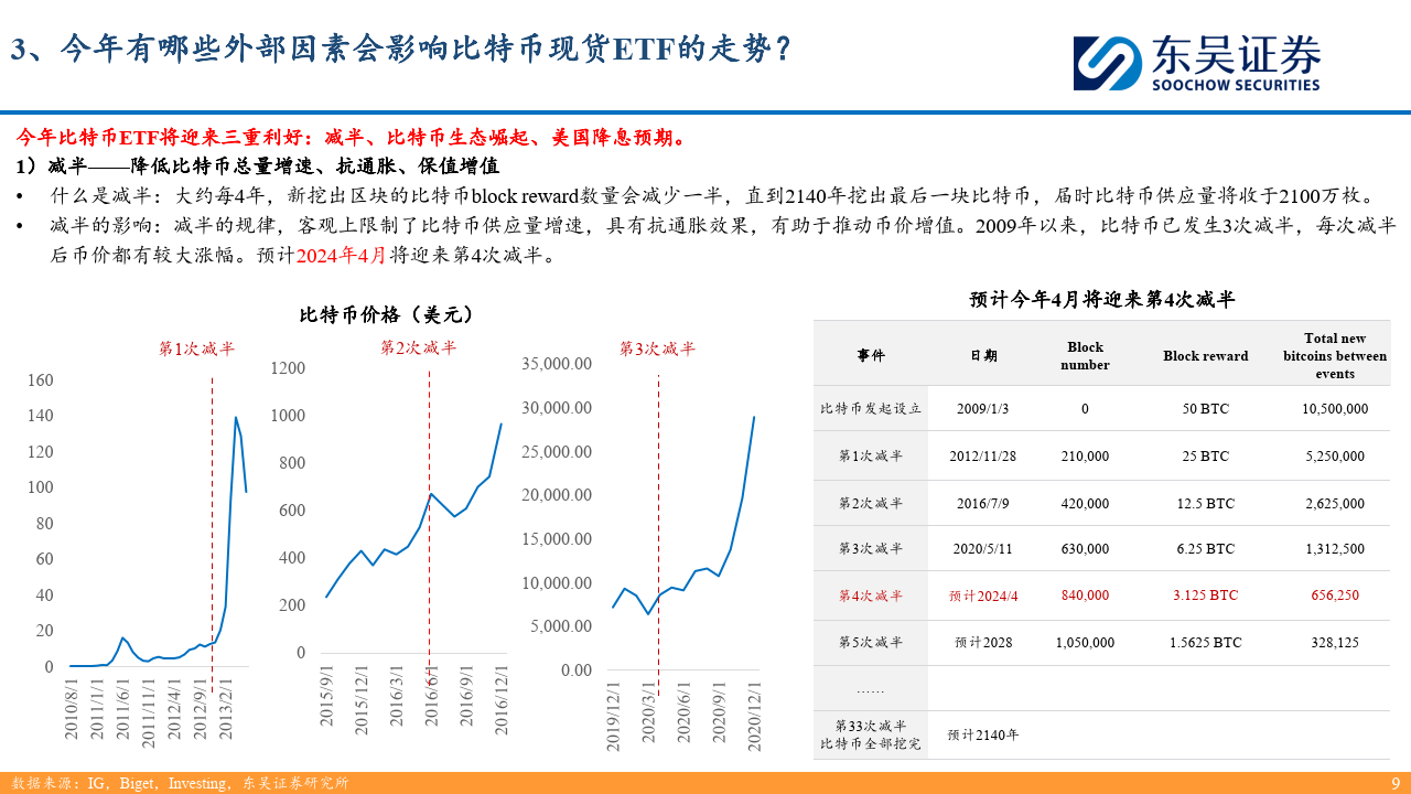 互聯網傳媒:比特幣現貨etf專題:背景,影響及未來趨勢