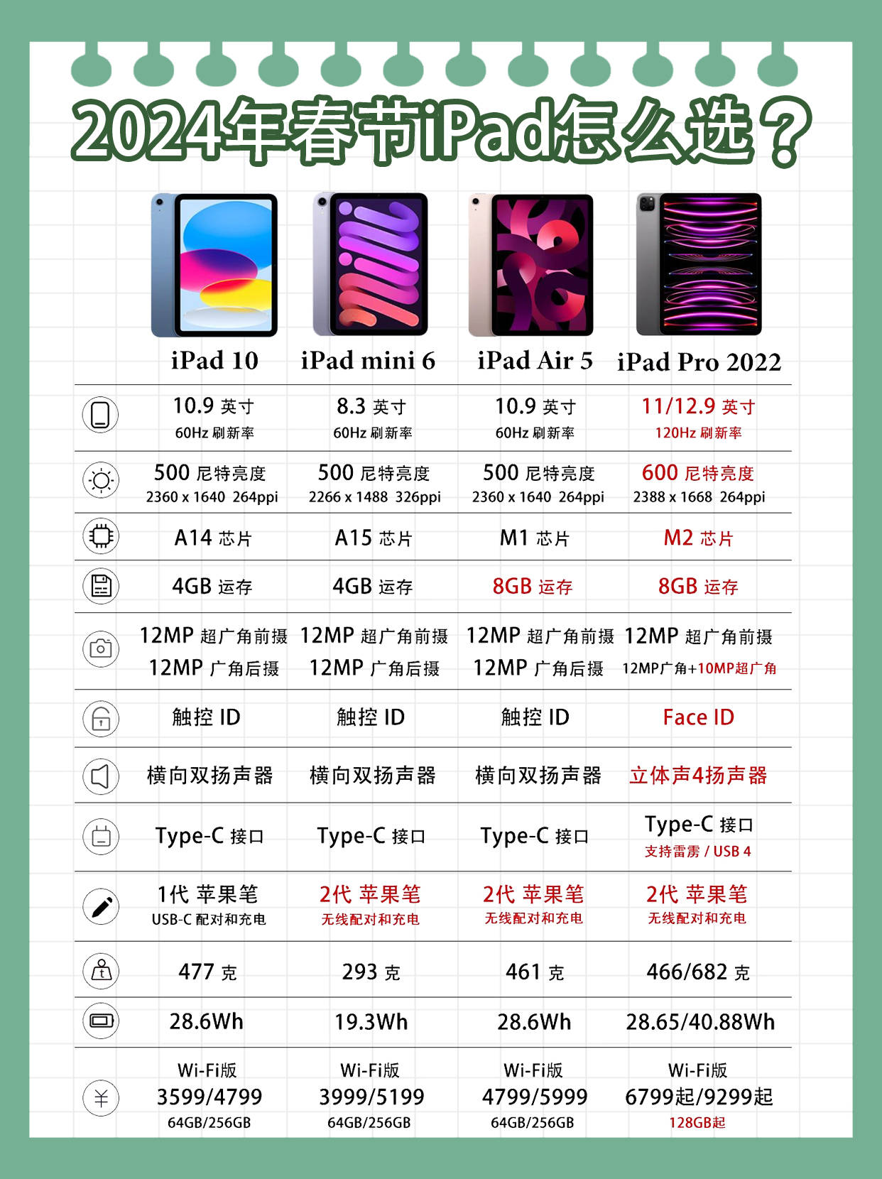 73ipad数字系列(9代和10代)基础款ipad,价格是ipad系列里面偏低的