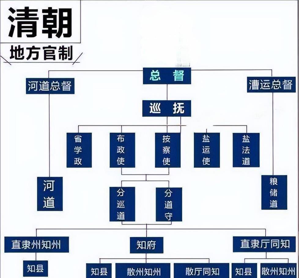 對比1820年與當今山西省行政區劃,建議對區劃作適當