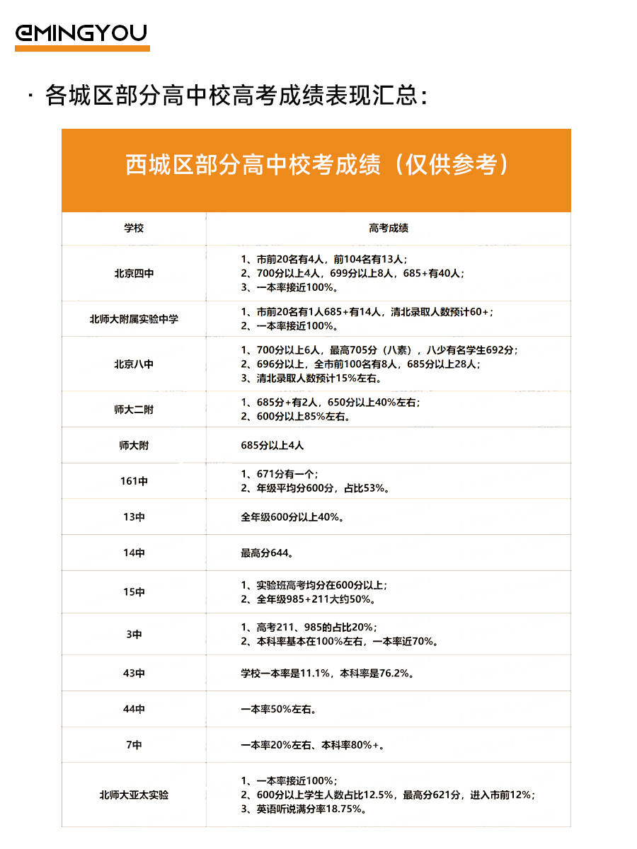 高中生文化课|2023年北京高考成绩分析:整体升学率高达76.7%?