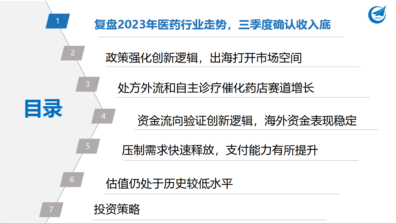 为什么生物医药行业的投资吸引了大量资金？