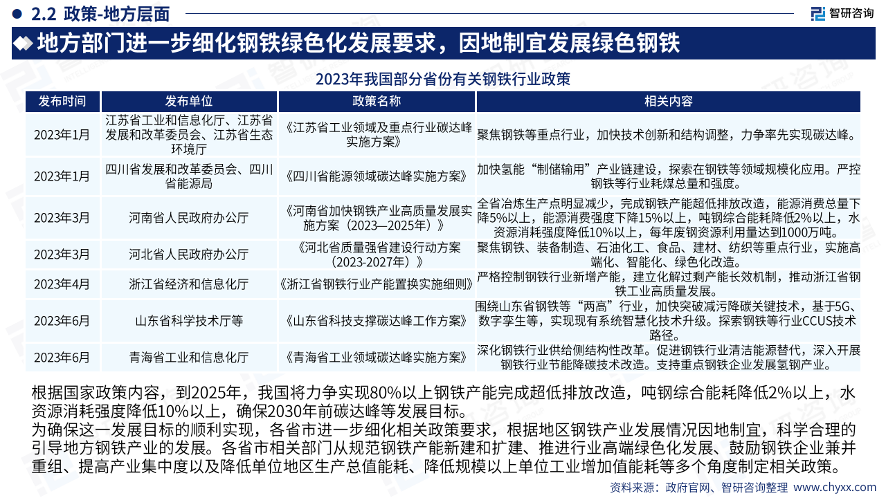 2023年中国绿色钢铁产业现状及发展趋势研究报告-45页下载