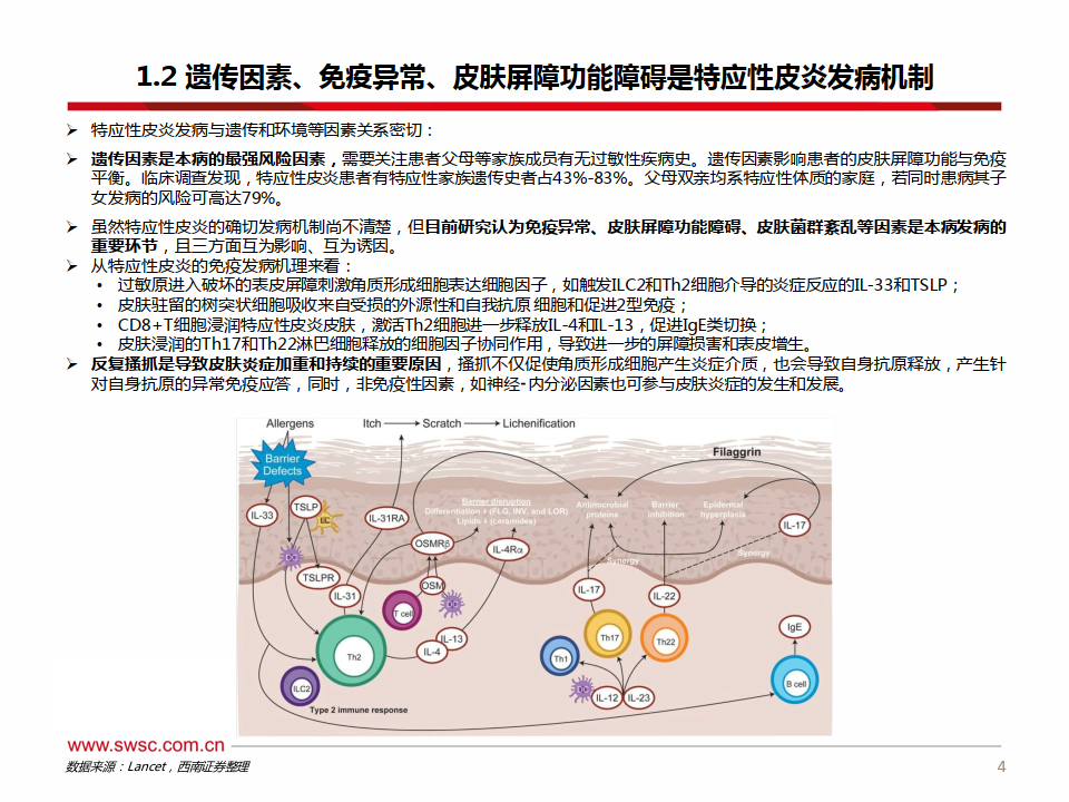 醫藥行業:特應性皮炎藥物國產替代將至(附下載)_患者