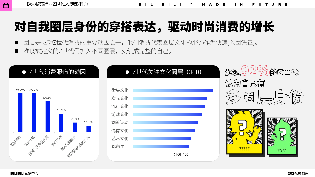 2024年b站服飾行業z世代人群洞察趨勢報告-27頁下載