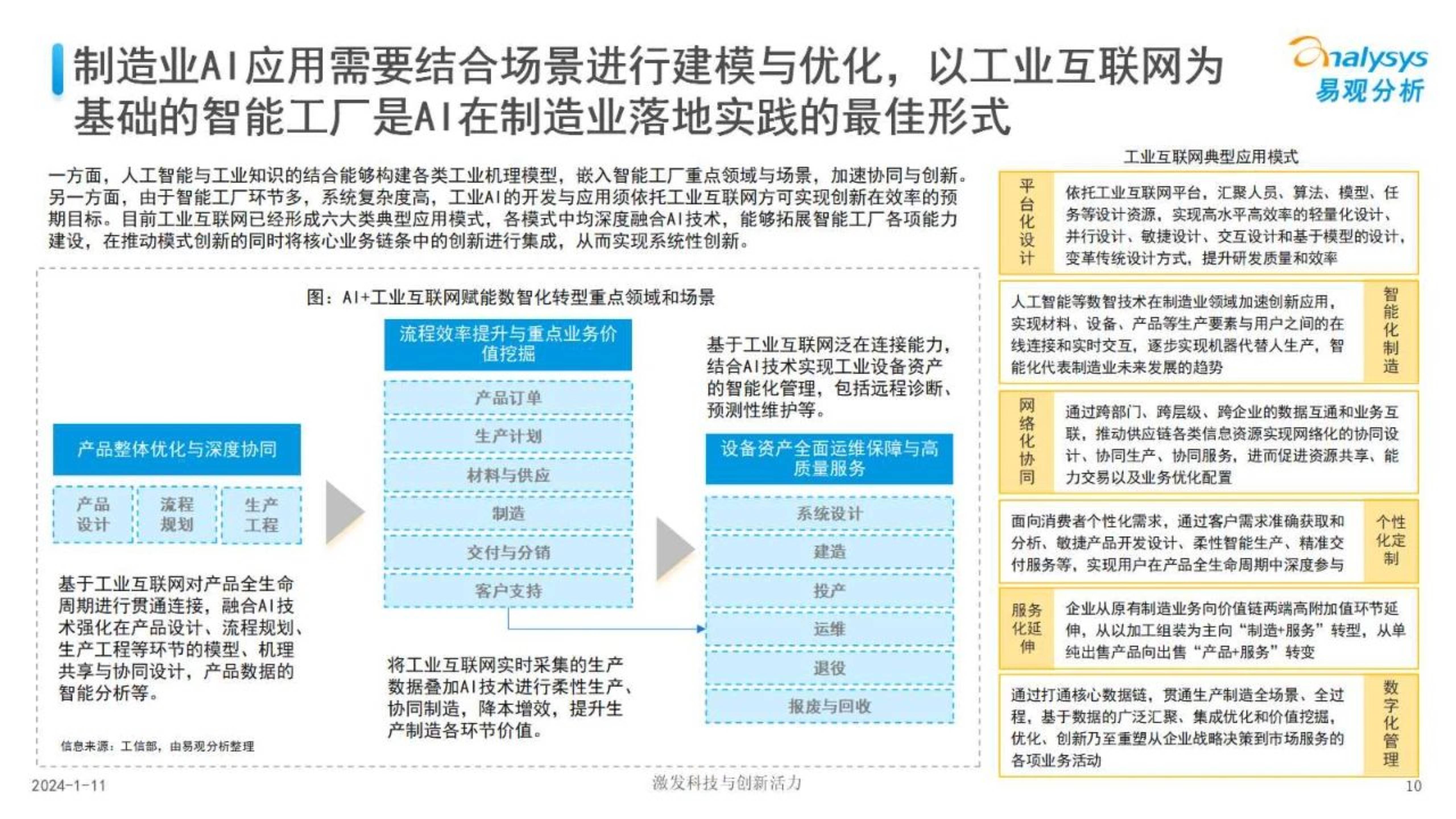 中国制造业人工智能行业应用发展图谱报告2023
