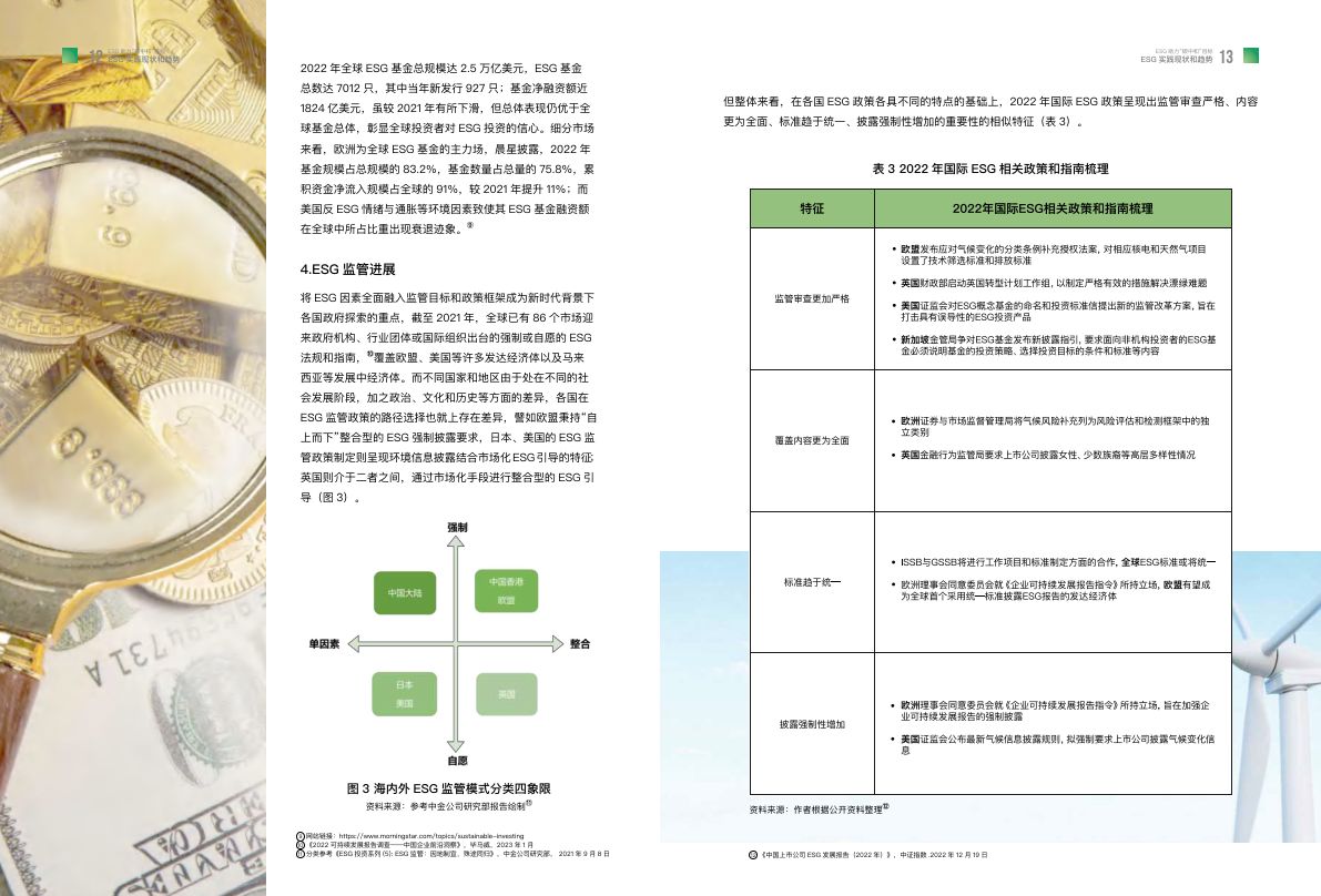 自1983年,第一家esg評級機構vigeoeiris成立以來,全球esg評級機構數量