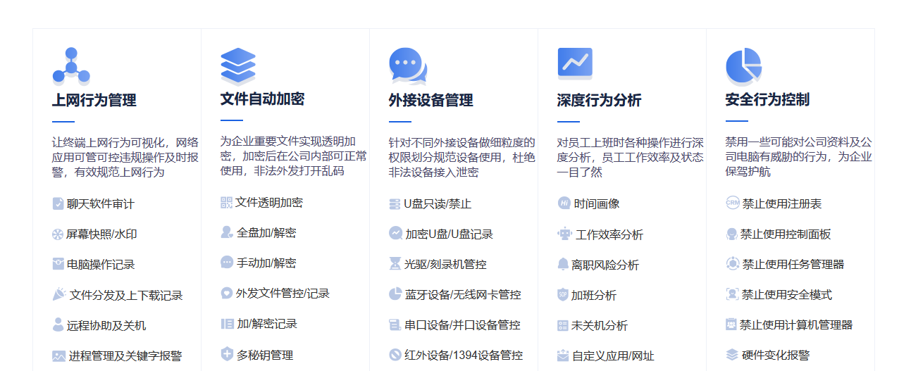 屏幕監控軟件大盤點:10款值得推薦的電腦屏幕監控軟件