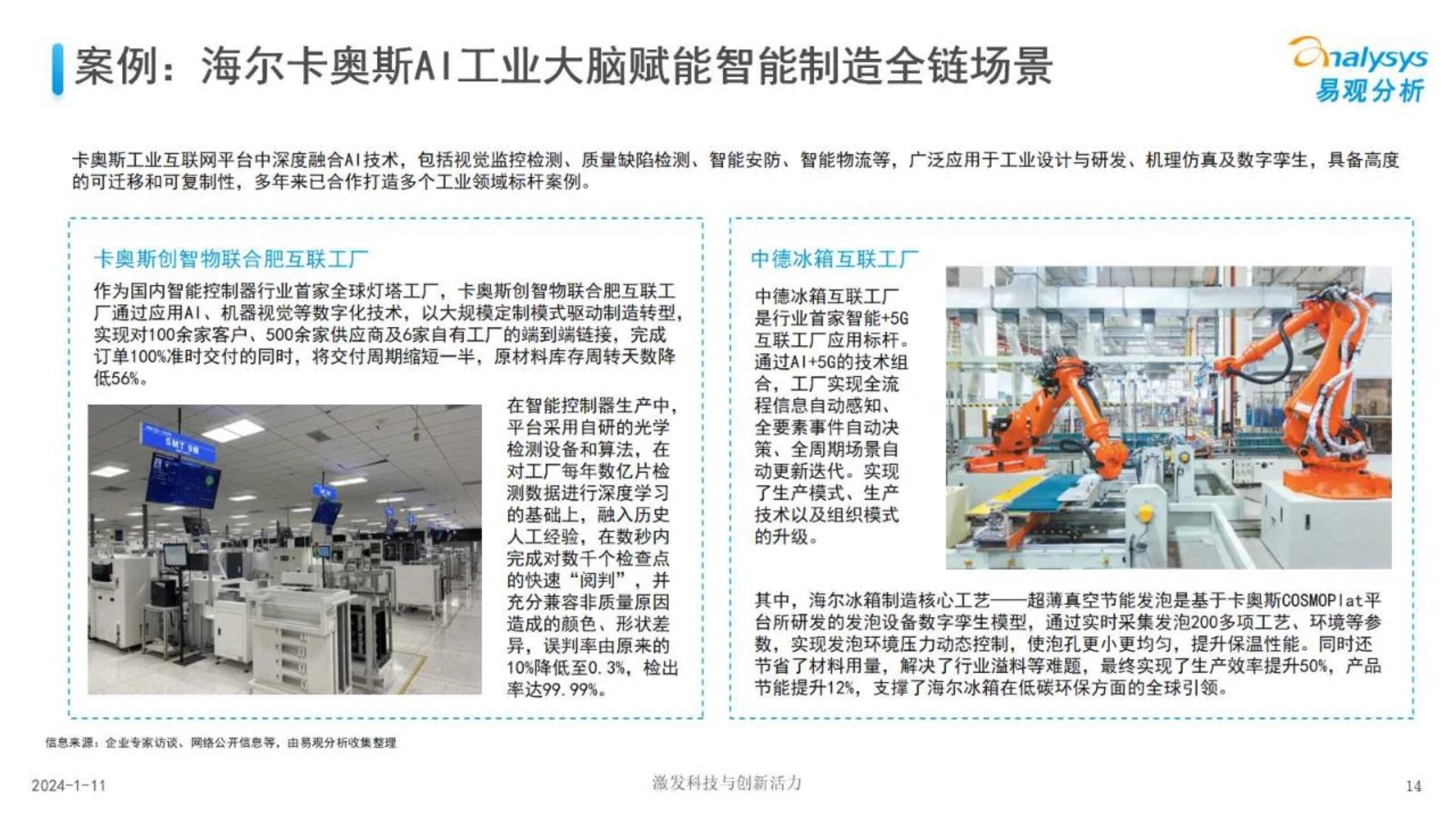 中国制造业人工智能行业应用发展图谱报告2023