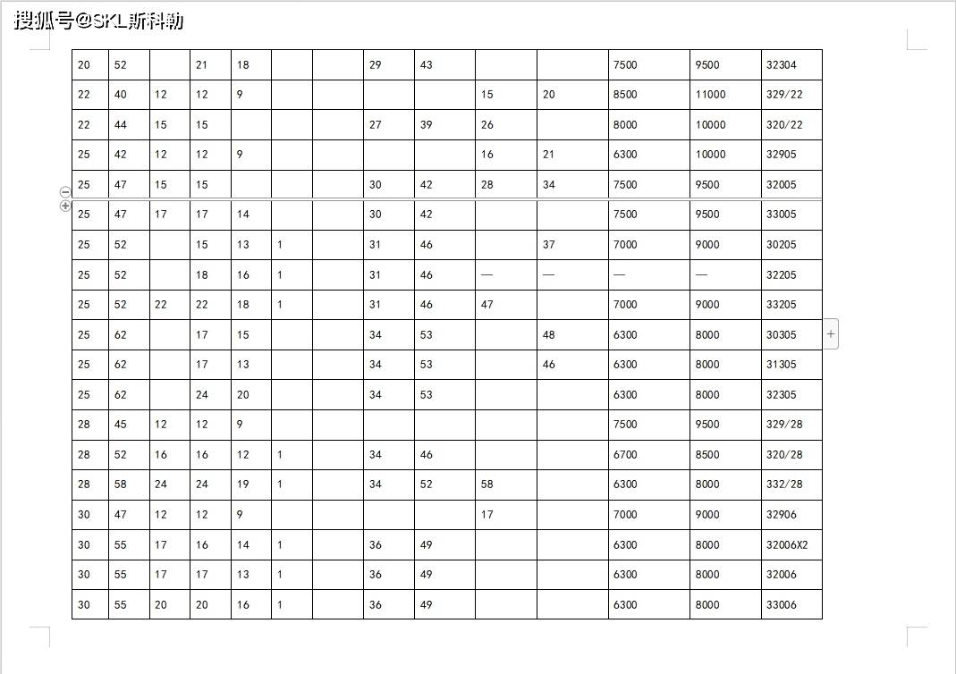 圆锥滚子轴承尺寸参照表