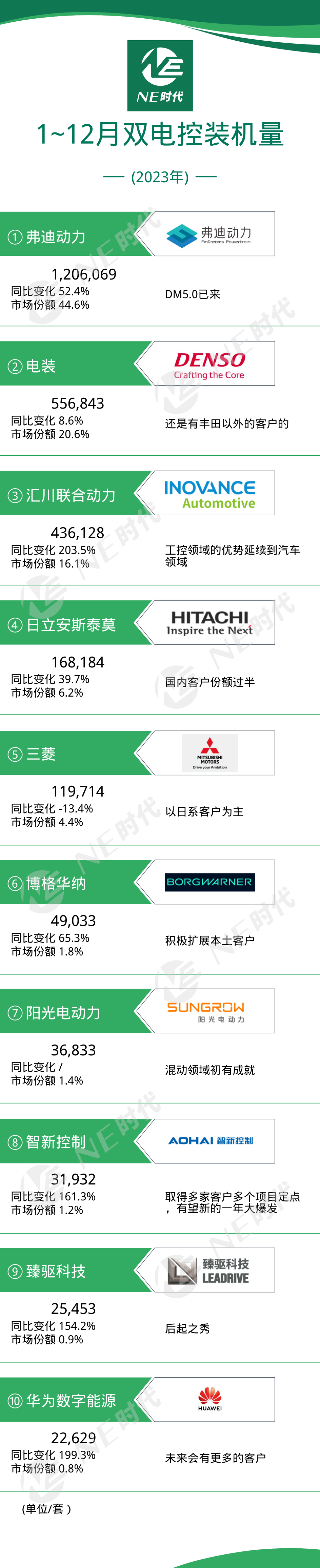 蟄伏多年終爆發,這家電控