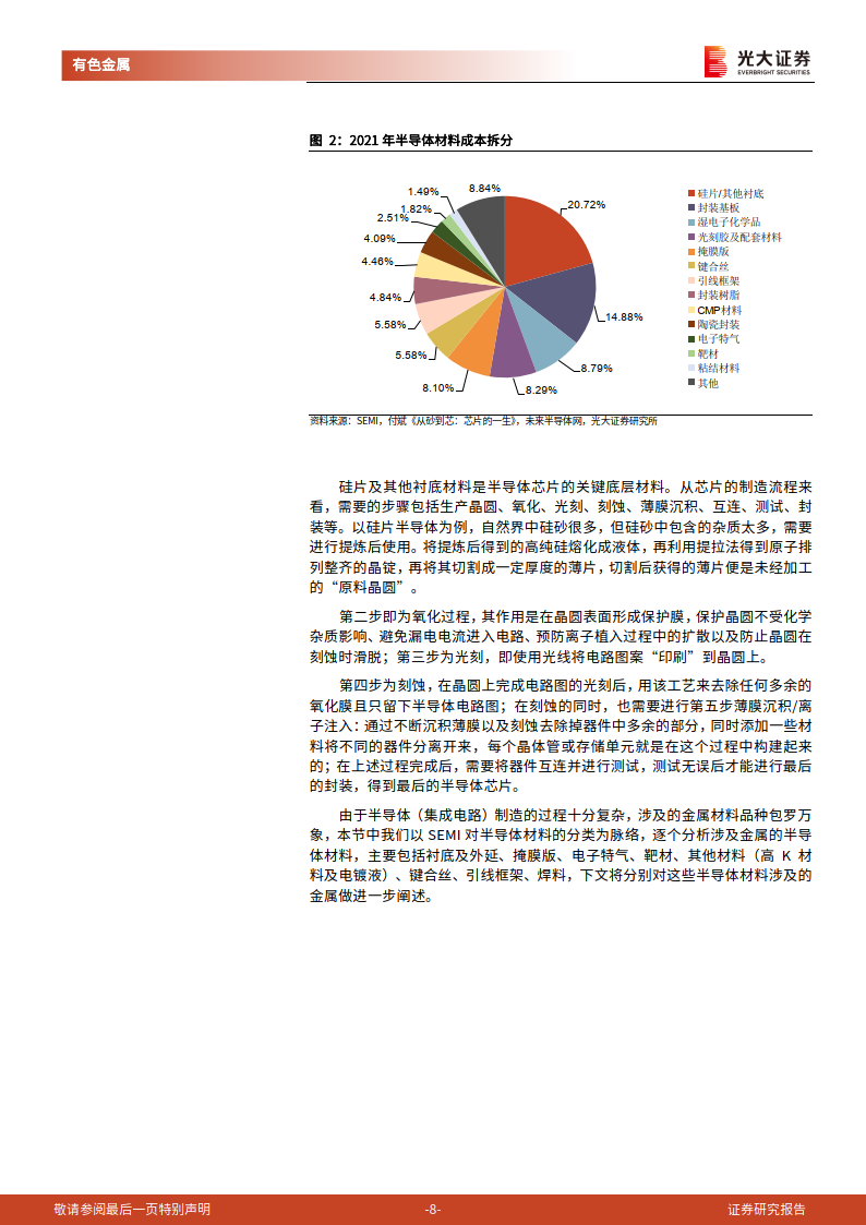 镓,钽,锡将显著受益于半导体复苏(附下载)_low-a_市场_材料
