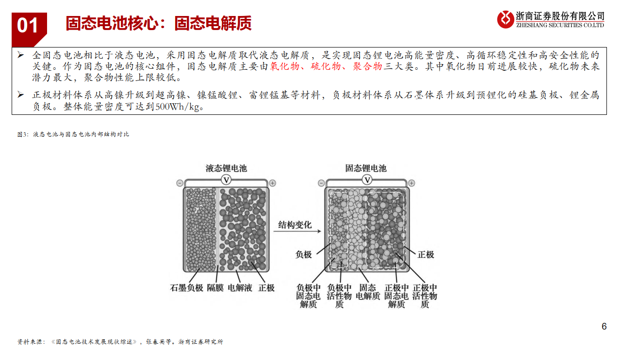 (附下载)_液态_报告_电解质