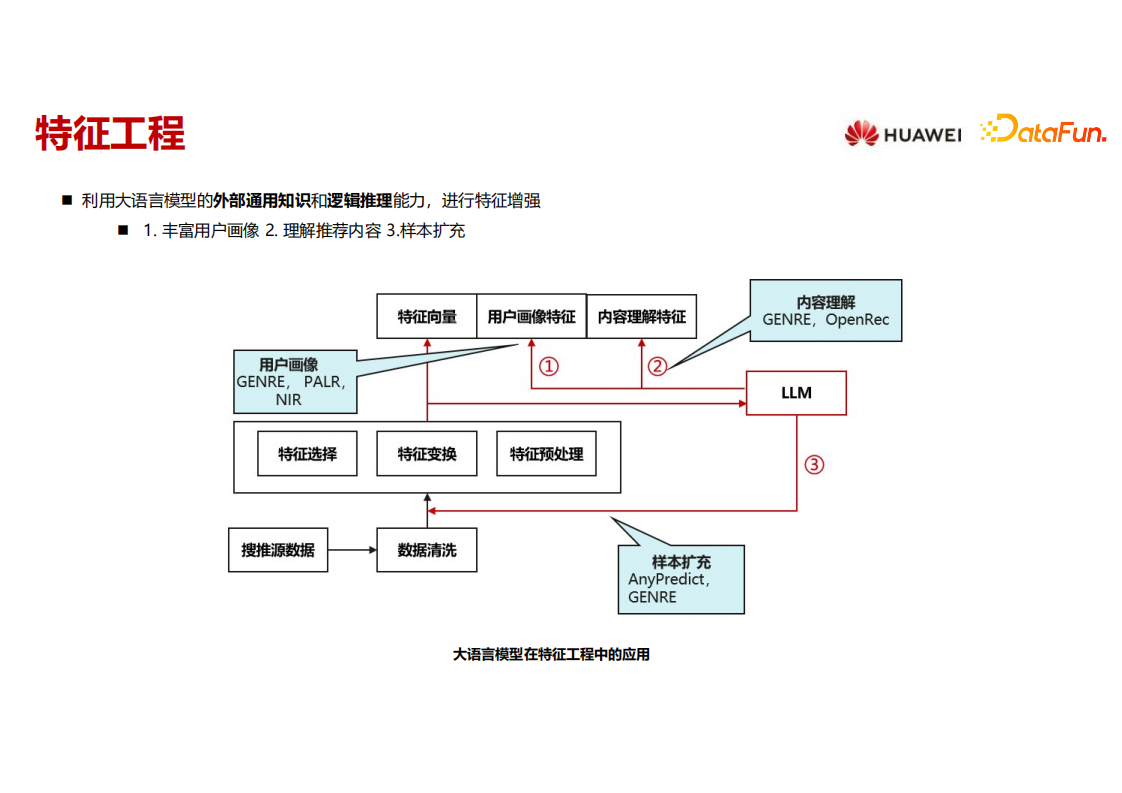 2024華為:推薦系統如何從大語言模型中取長補短(附)