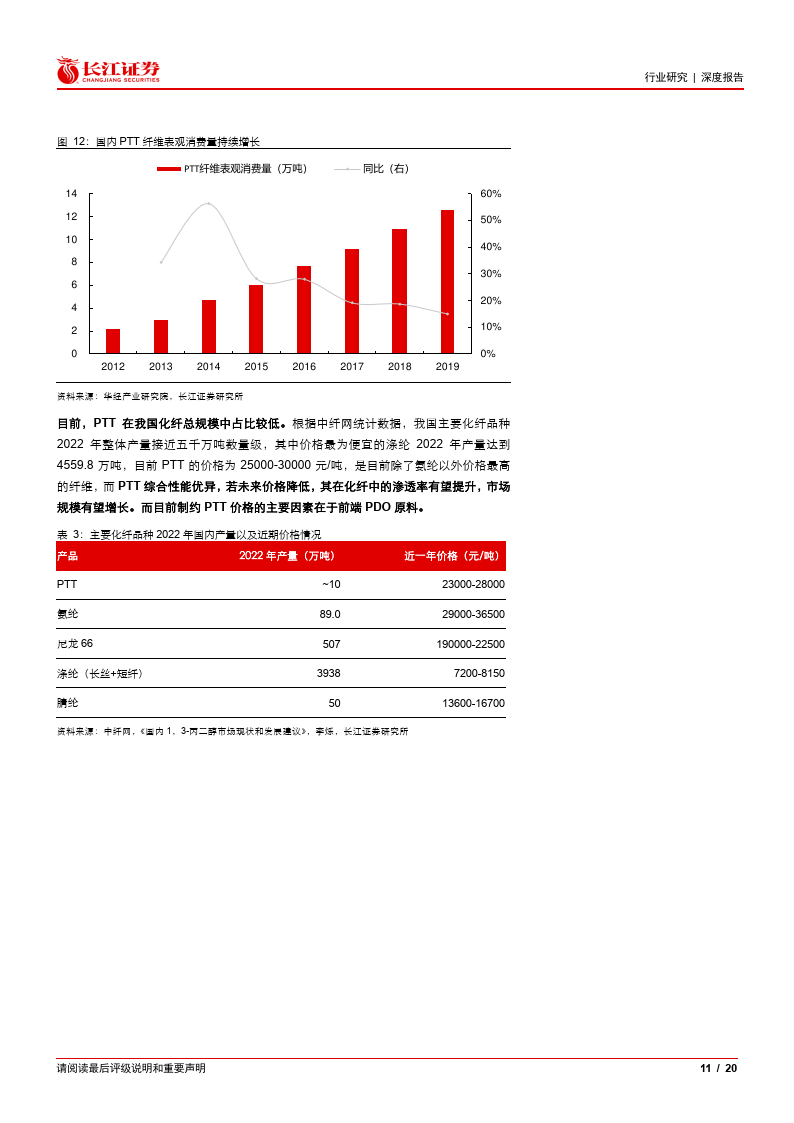 根據相關統計,ptt 未來產能規劃較多,整體規劃產能在 80-90 萬噸之間