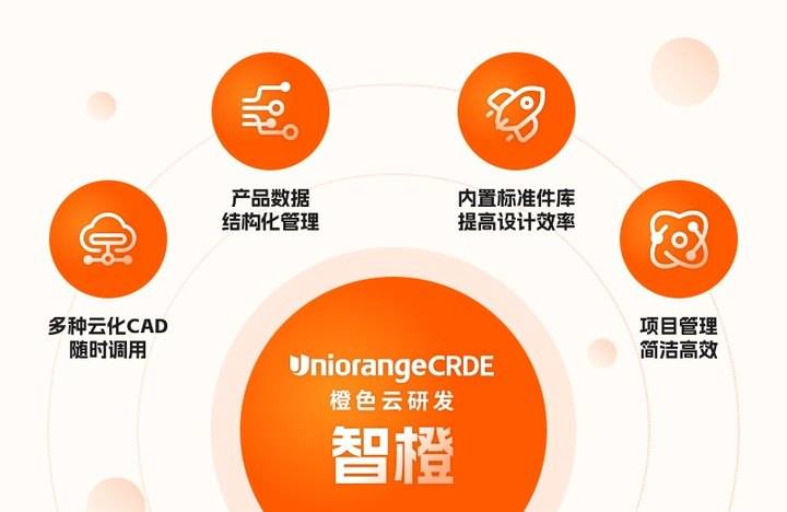 pdm系统——过程定义和管理