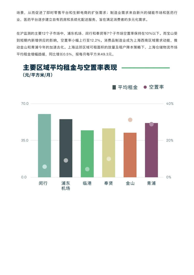 2023年上海房地產市場回顧與2024年展望-20頁下載