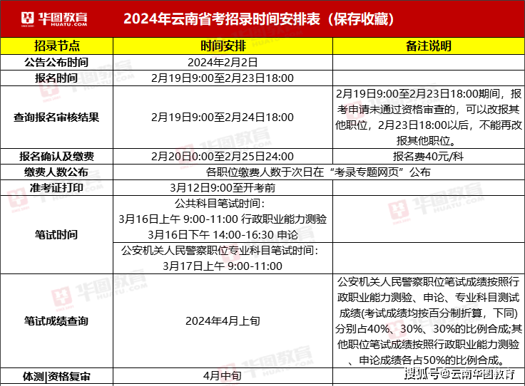 2024年云南省公务员招录5710人!2月19日 报名!