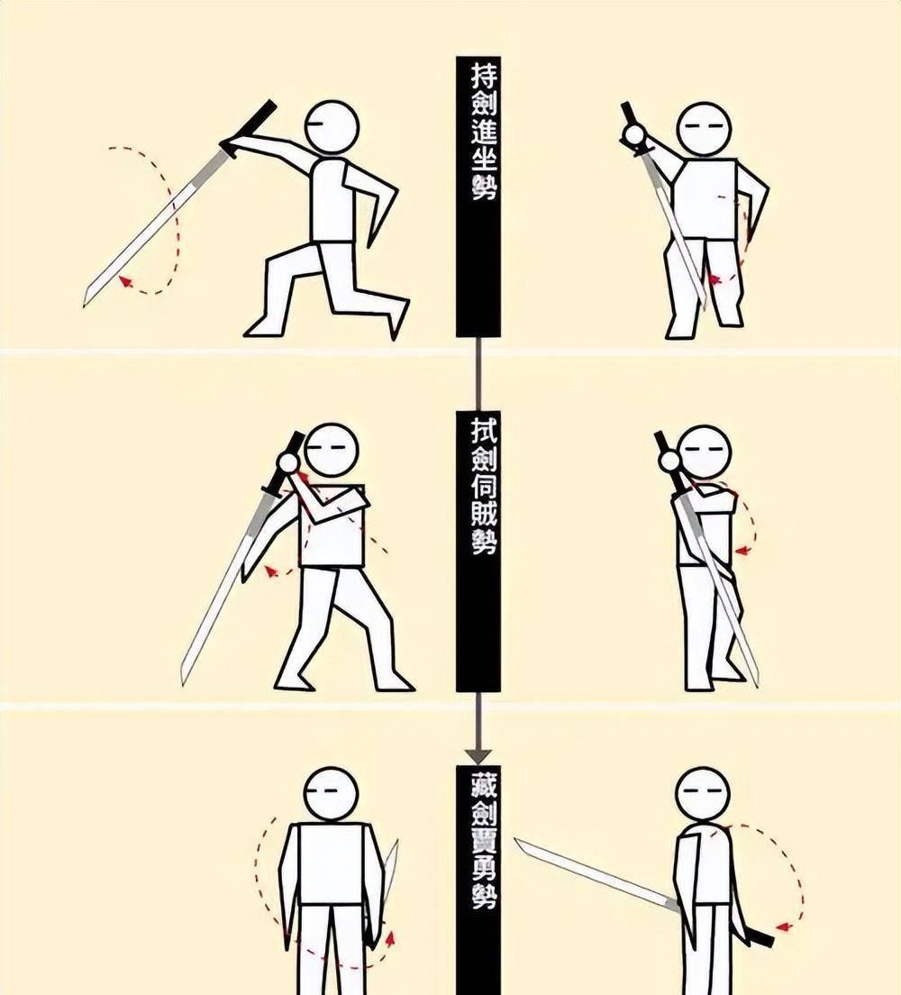 武术刀法十三式图片