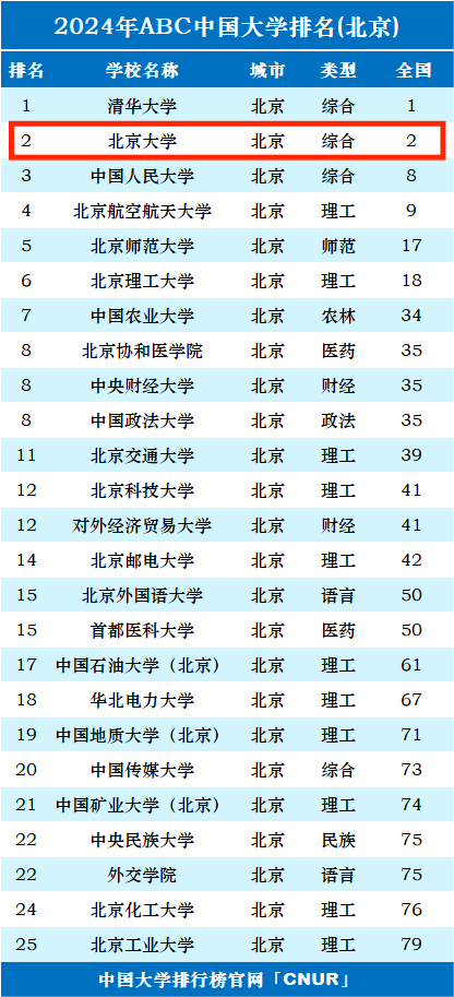 中国大学世界排名(中国科学技术大学世界排名)