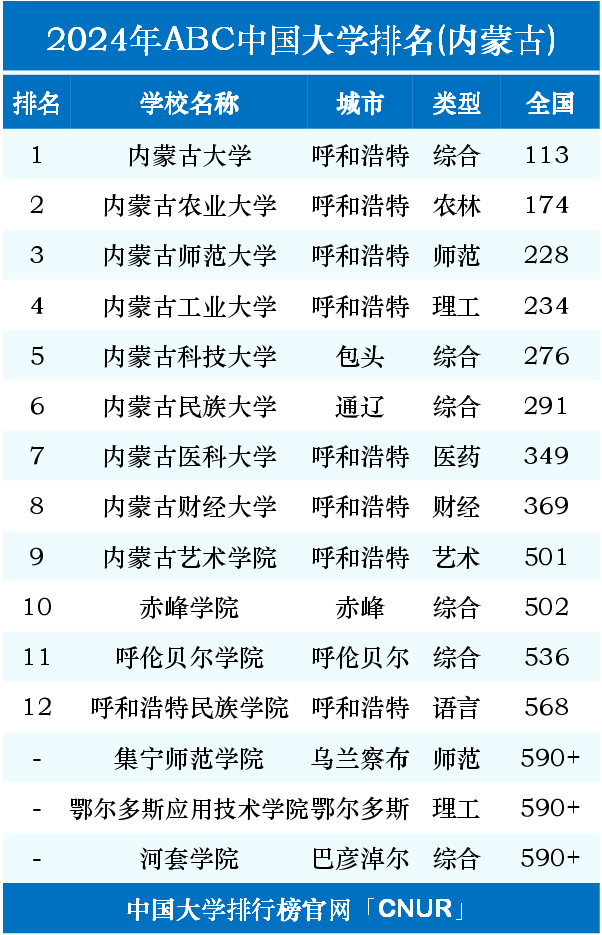 内蒙古农大 排名图片