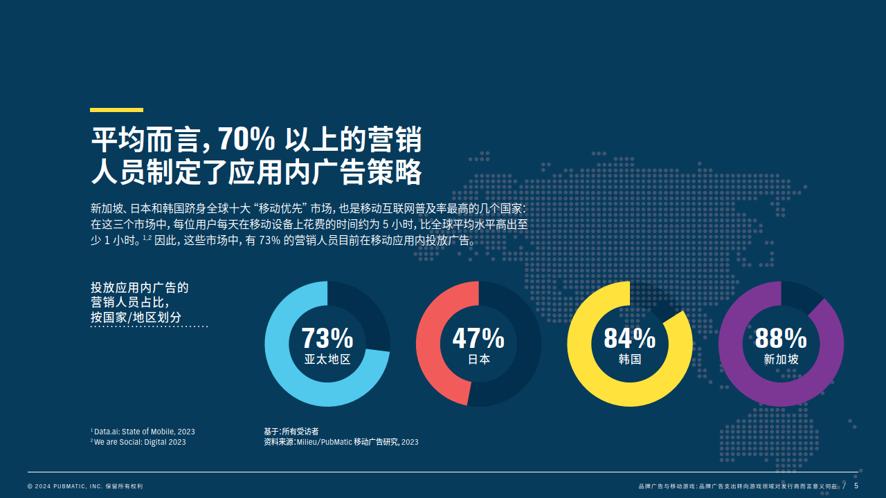 第三章:廣告交易類型和衡量方法第二章: 營銷預算轉向移動遊戲第一章