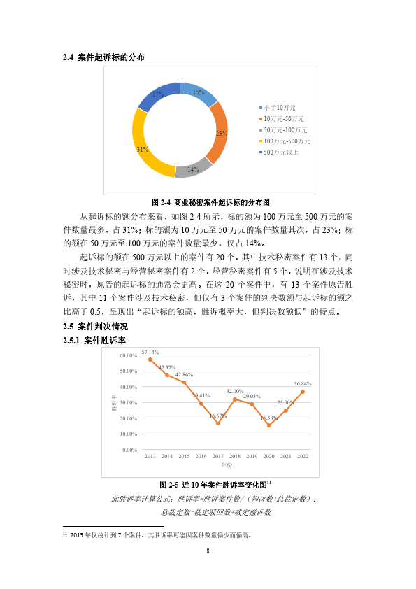 化工醫藥行業商業秘密保護實證研究報告(2023年)(附)