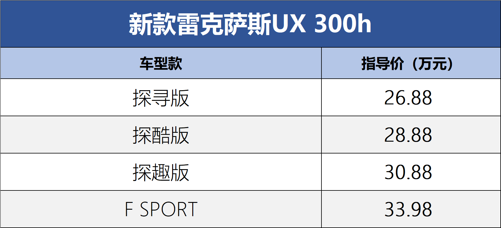 官方售价26.88万元起新款雷克萨斯UX 300h上市_搜狐网