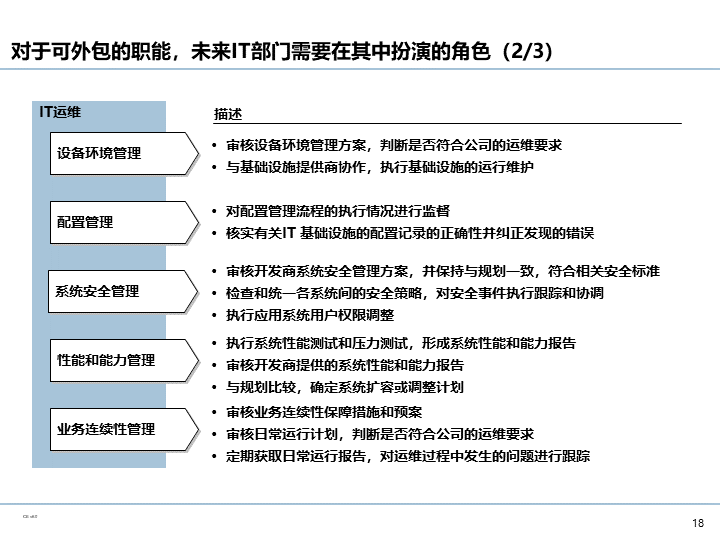 要通過it治理體現公司的價值主張,彰顯it對企業的價值價值傳遞衡量