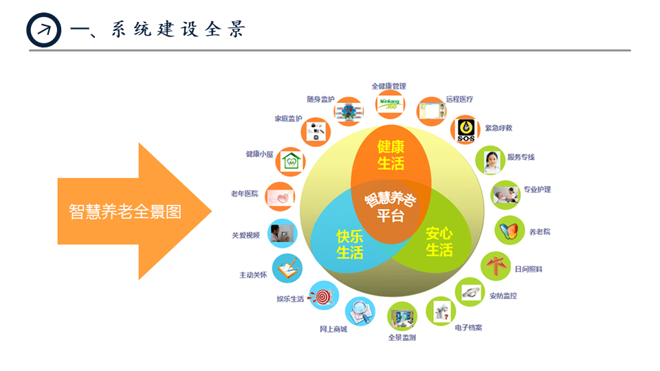 农村智慧养老图片