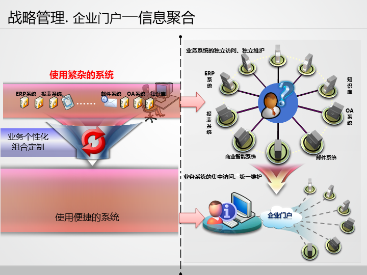 制造业信息化管理系统架构规划方案-262页下载_企业