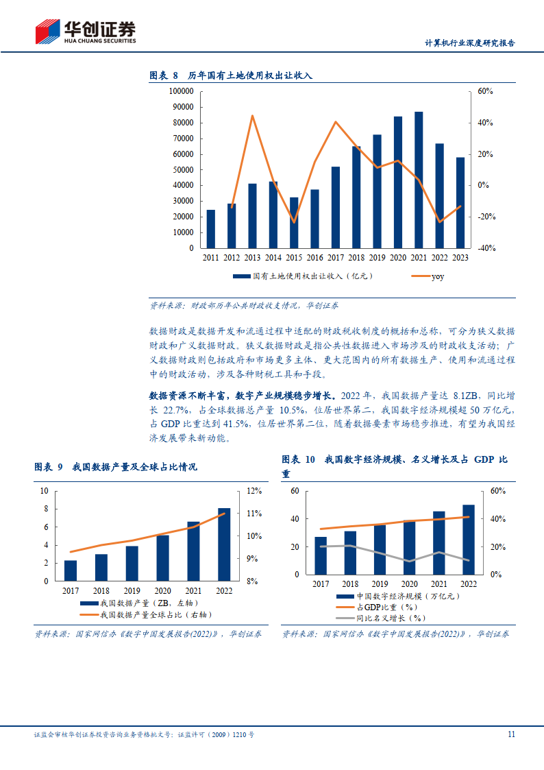 计算机行业深度研究报告—数据要素专题:政策与产业共振,数据赋能千行