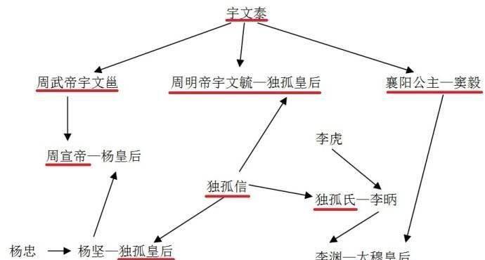 影响中国历史进程近二百年的关陇军事贵族集团_北魏_高欢_宇文泰