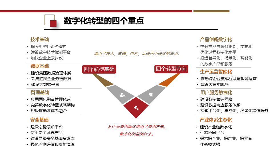 企业数字化转型架构设计,建设路径与应用场景解决方案