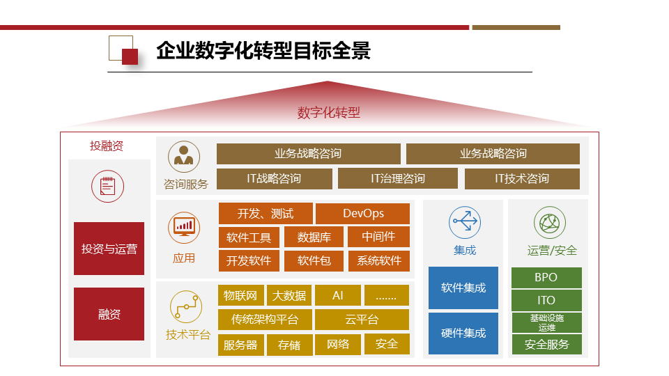 _业务数字化转型_业务数字化能力图谱