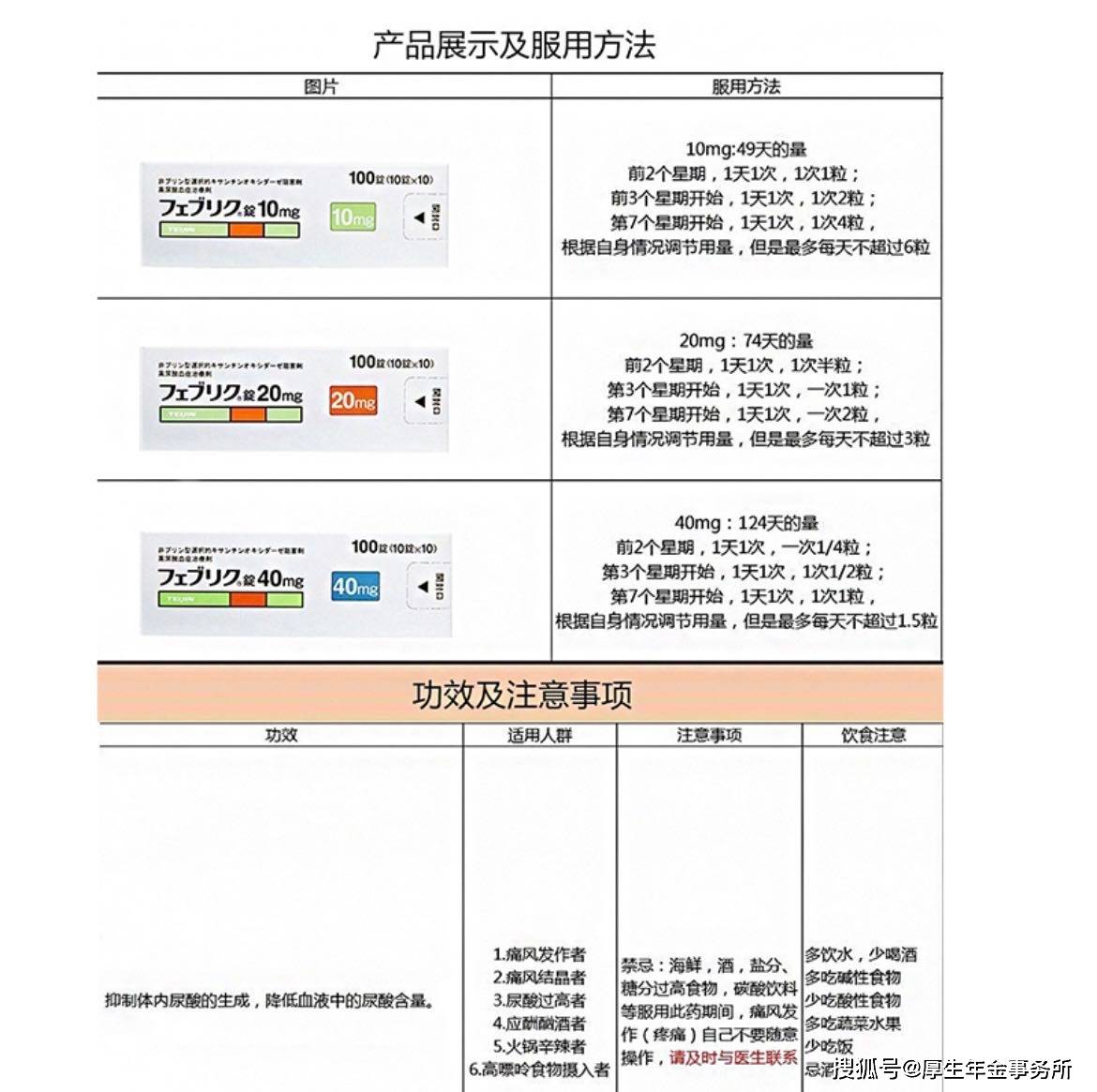 关于痛风患者需要了解的日本帝人痛风