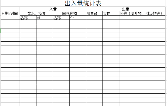 怎样准确记录24h出入量,你学会了吗?_患者_液体_含水量