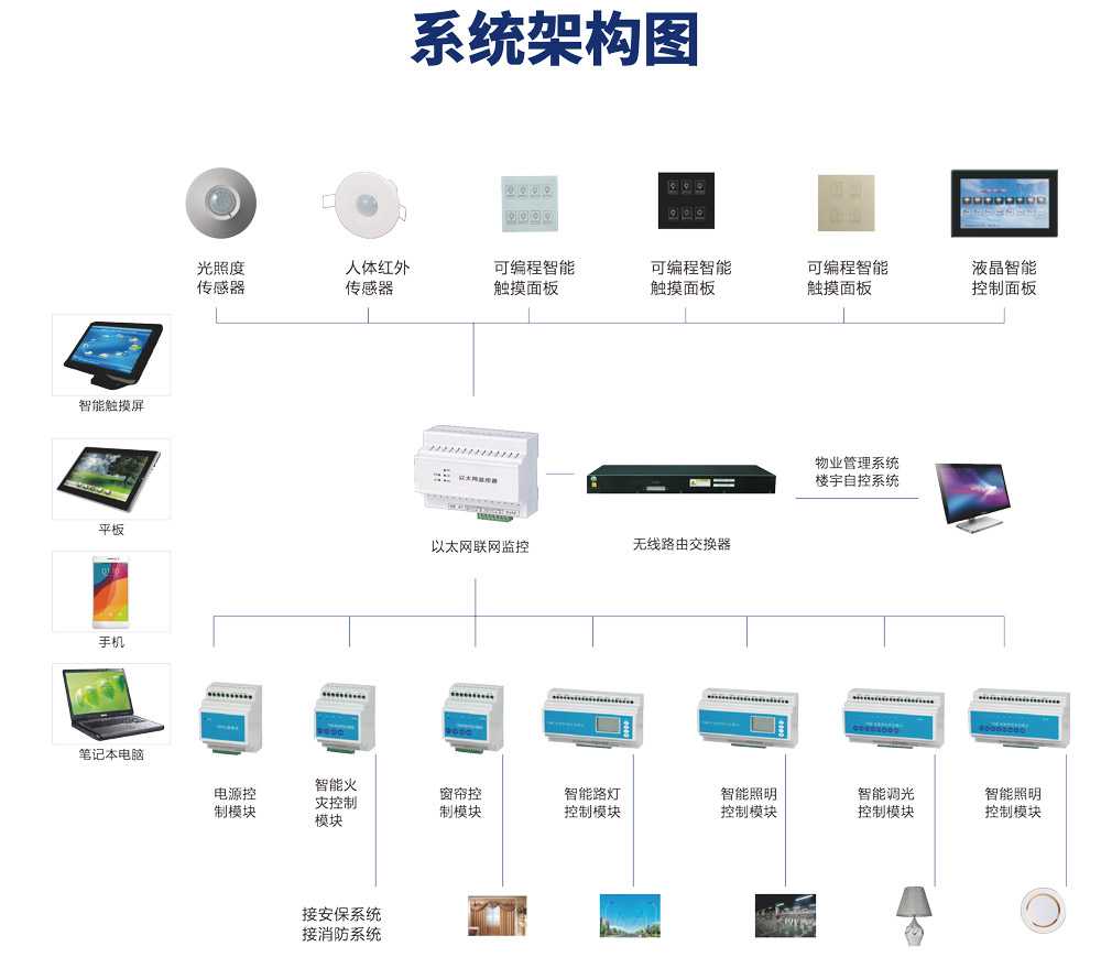 [裕乾]智能照明系统介绍