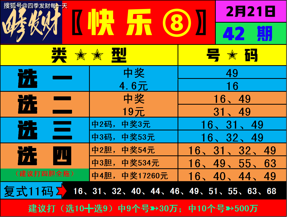 四季发财 福彩 快乐8 第042期