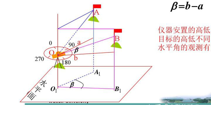 全站仪测量方法介绍_棱镜_仪器_高度