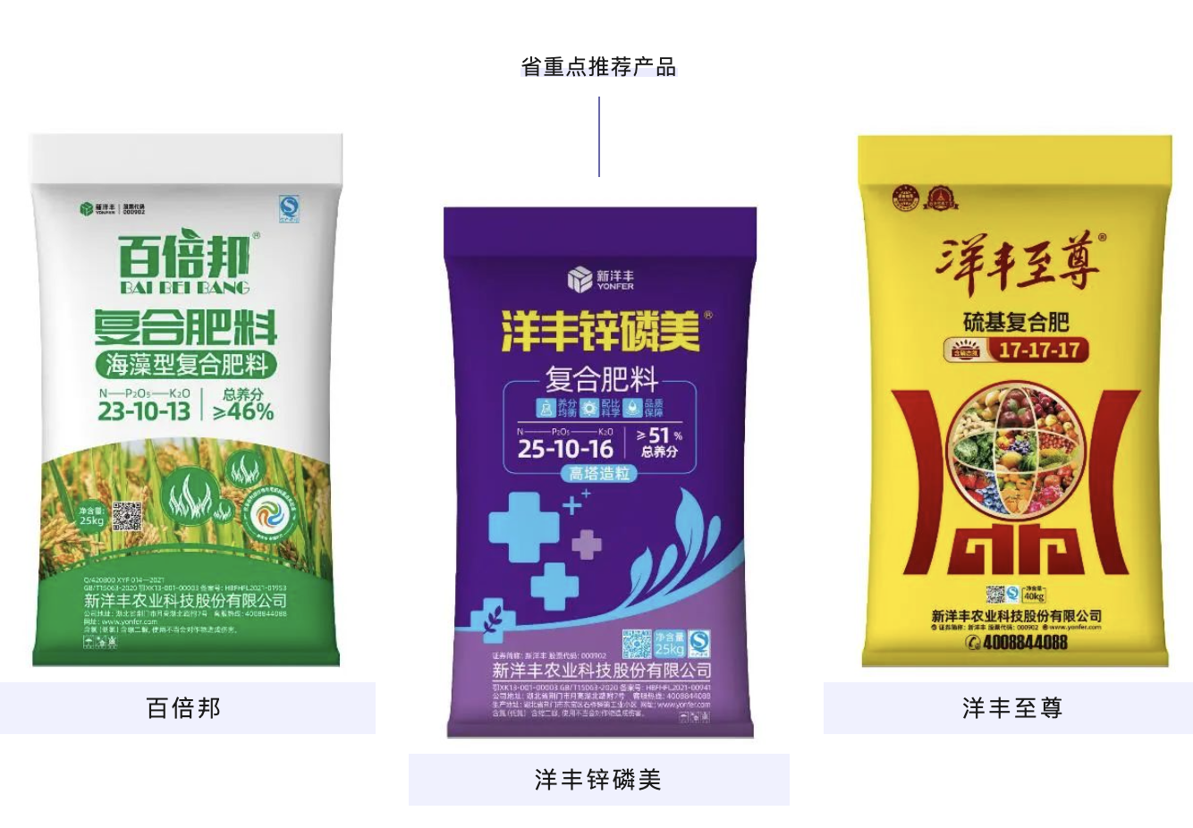 新洋丰小麦专用复合肥图片