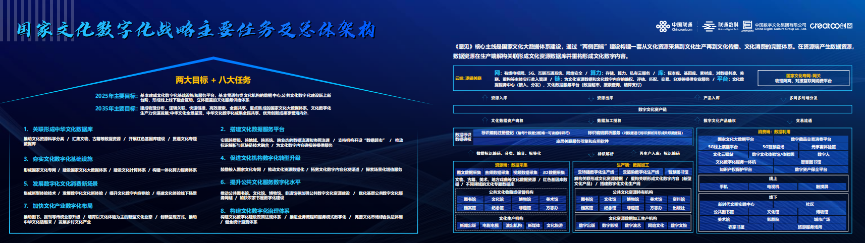 文化数字化国家战略