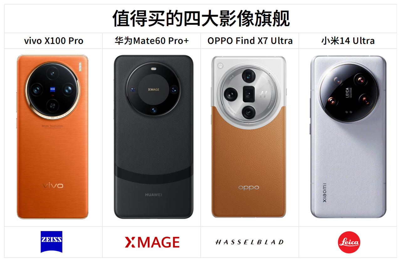 vivo x100 pro:这款旗舰的亮点主要是影像表现,vivo可能是目前最依赖