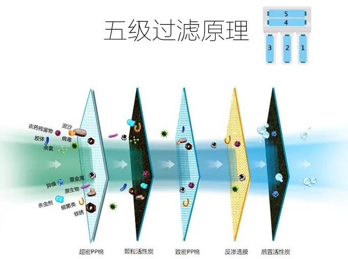 淨水活性炭可廣泛用於化工,電子,醫藥,印染,食品及生活用水,工業用水